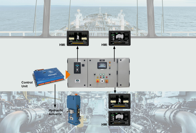 Propulsion Control Panel